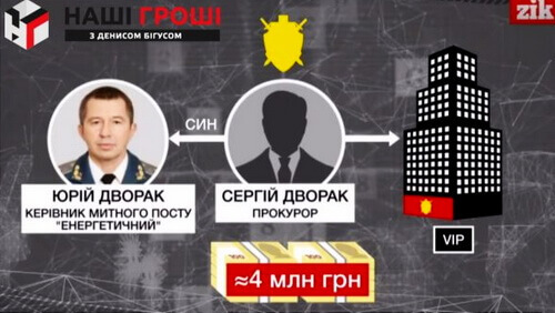Дворак Взятка