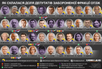 ОПЗЖ инфографика