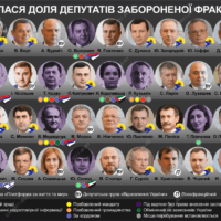 ОПЗЖ инфографика